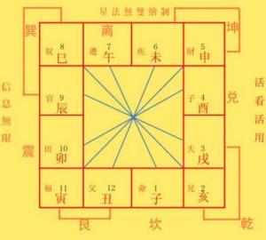 紫微斗数