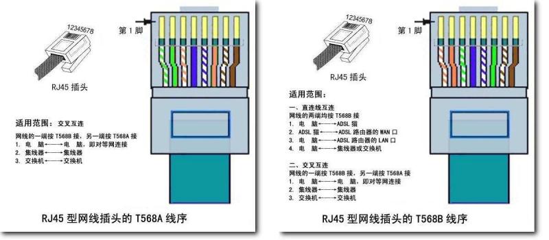 rj45接口线序图片