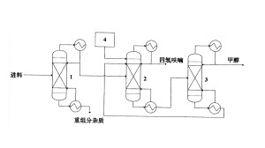 四氢呋喃生产方法