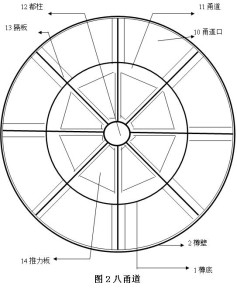 地动仪之一八甬道本图片版权归原作者所有