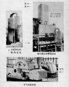 空气分离设备
