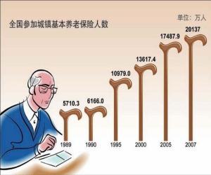 养老保险人数逐年增加