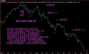 企债指数示例图