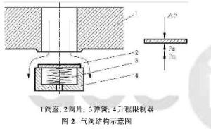 气阀结构示意图