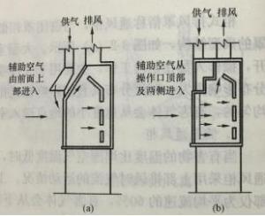 图3  供气式通风柜