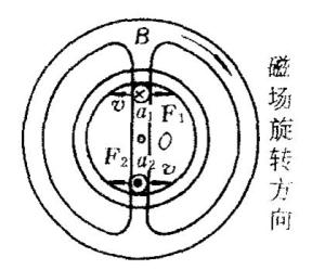 旋转磁场