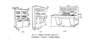 图3.控制屏台外形图