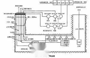 避难硐室供电系统图