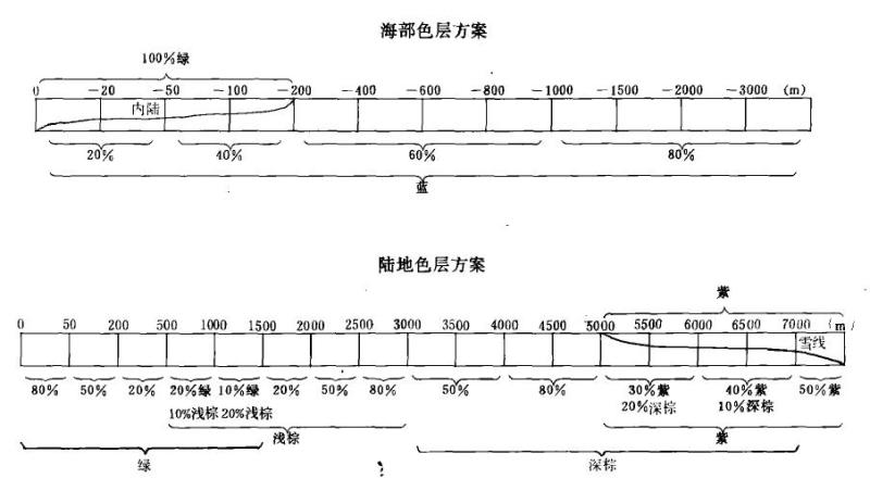 按国际分幅的中国全图的色层设计