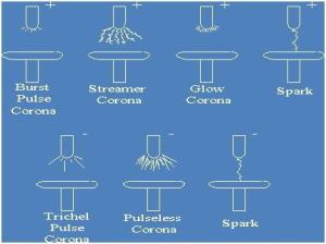 电晕放电情形