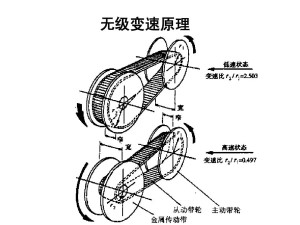 无级变速