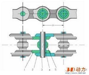 链传动基本结构