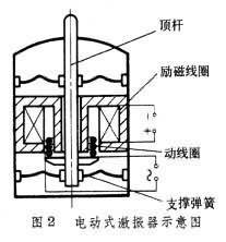 激振器原理图