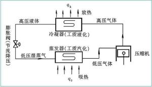 制冷系统