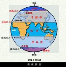北温带