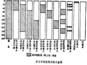 质地区分