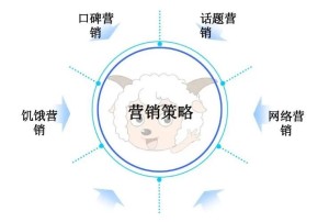 营销策略