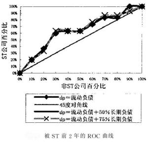 KMV模型