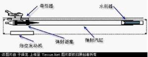 弹射器示意图