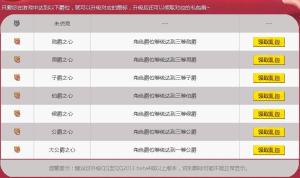 QQ图标升级规则