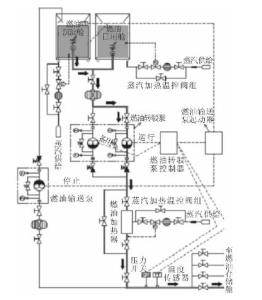 图1   加热过程