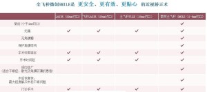 激光近视手术