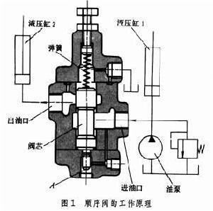 液压控制阀