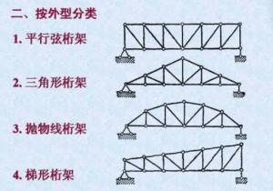 桁架种类