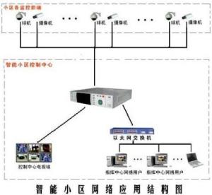 视频监控系统原理图