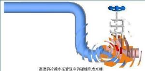 高速冷凝水碰撞产生水锤