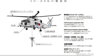 SH-60K概要图