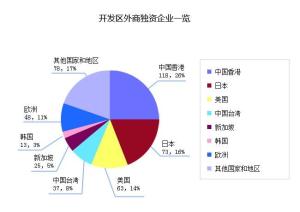 工业总产值