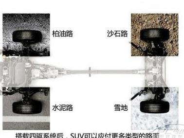 适时驱动(