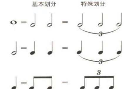 三连音 音乐节奏变化 搜狗百科