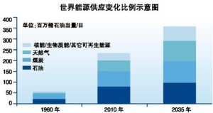 石油输出国组织