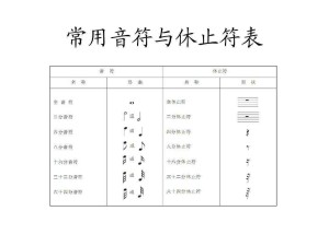 音符休止符 搜狗百科