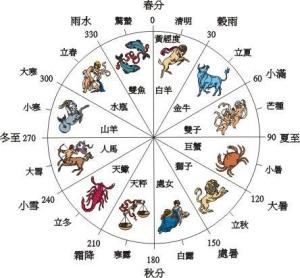闰月 - 搜狗百科