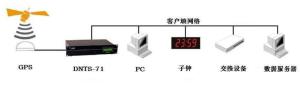 GPS时钟原理图