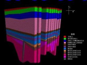 三维地质建模