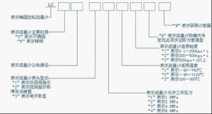 油品流量计图册