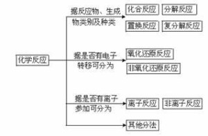 离子反应示意图