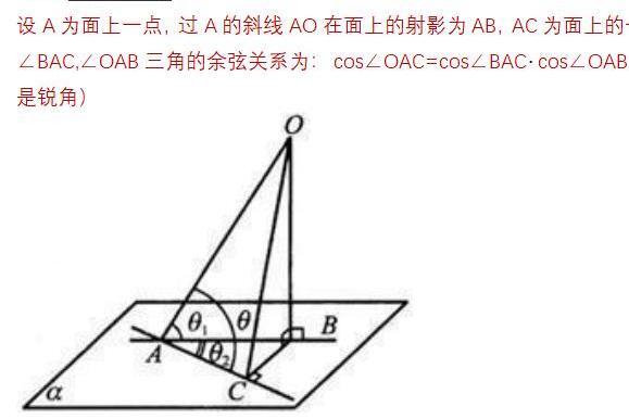 三余弦定理数学定理搜狗百科 