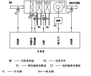 变风量系统结构图