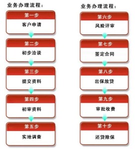 短期借款