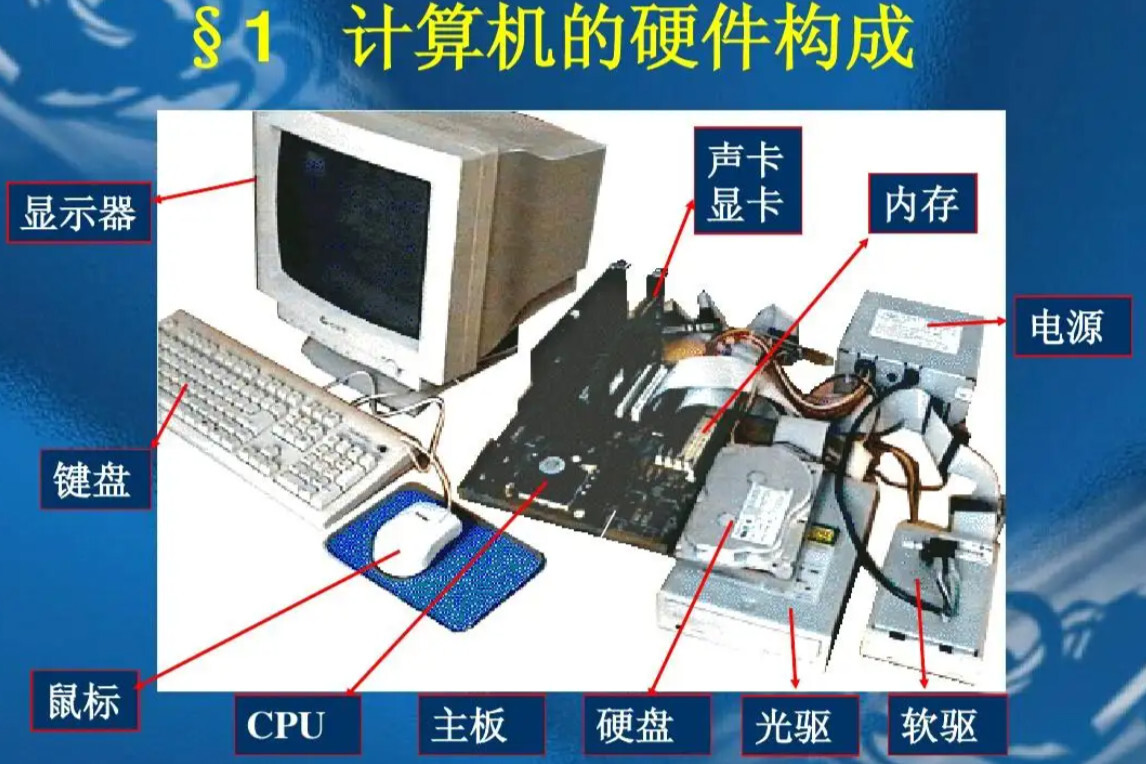 硬件(计算机硬件的简称)_搜狗百科