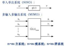 图3多变量系统的结构特点