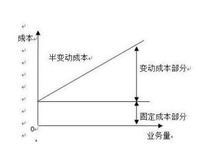 变动成本率