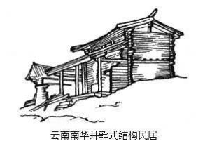 井干式建筑形式