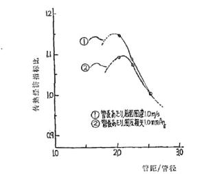 传热经济指标比