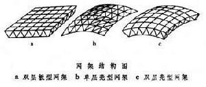 网架结构